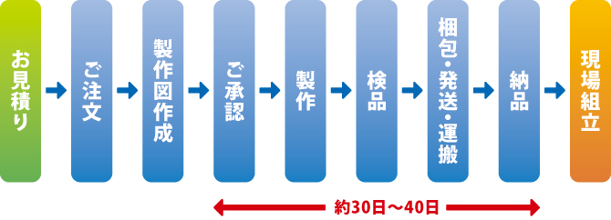 �������̗���